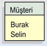 bulunan kişileri