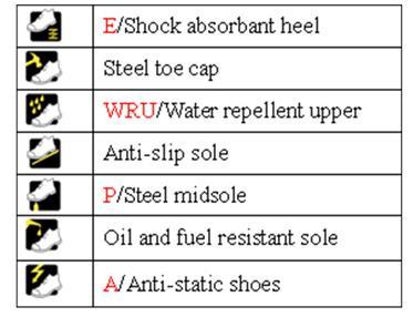 Koruyucu Ayakkabılar 1 2 S1 Antistatic properties Heel energy absorption