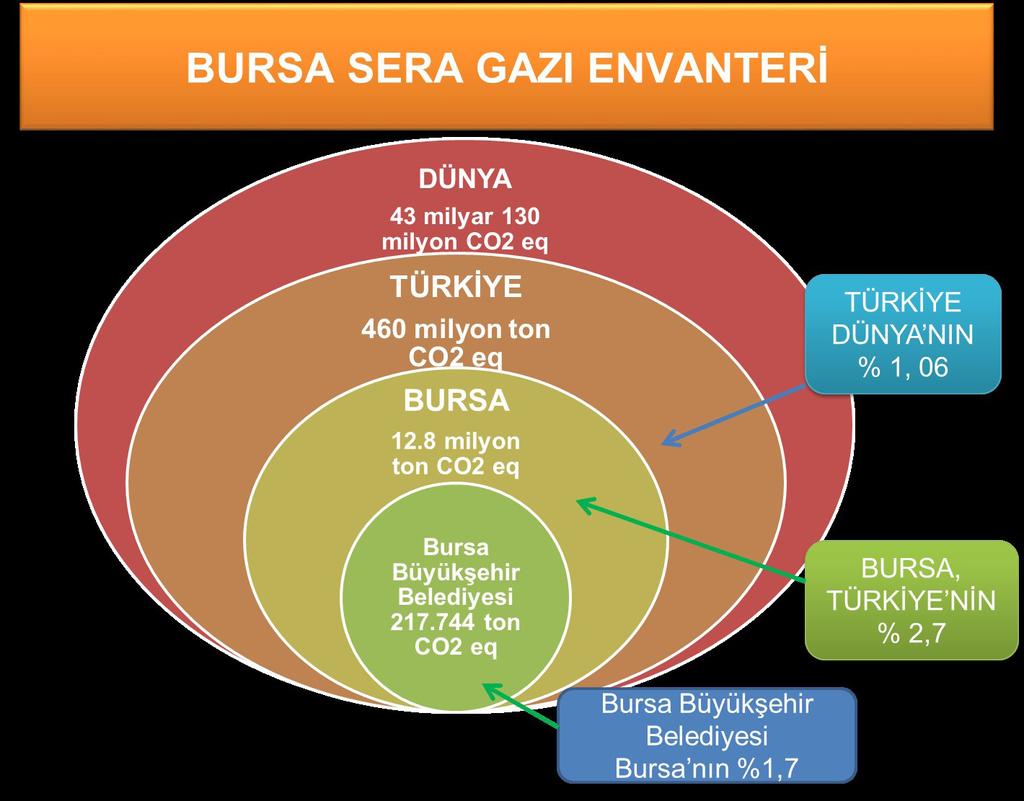 Başka bir ifadeyle, aldığımız her ürün veya gerçekleştirdiğimiz her faaliyet için gerekli olan enerjinin üretilmesi sırasında atmosfere salınan karbon gazı toplamını ifade etmektedir.