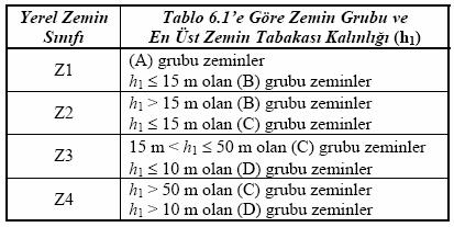 Tablo 2.