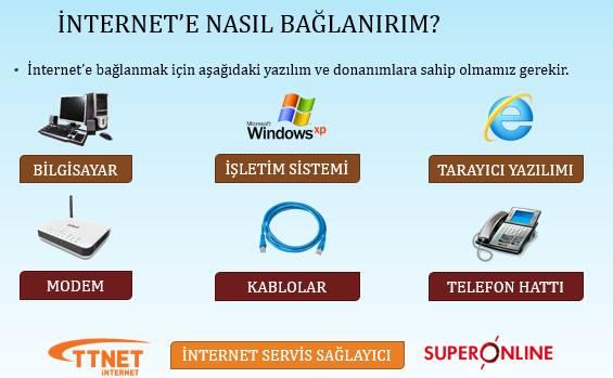 BİLGİSAYAR AĞI ÇEŞİTLERİ YEREL ALAN AĞI (LAN) Birbirine yakın, aynı oda veya bina içerisinde yer alan bilgisayarların bağlanmasıyla oluşturulur.