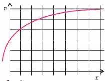 4 Ekim esmi Sınaı (rof. Dr. entsisla Dimitro) Soru. X ekseni yönünde hareket eden noktasal bir cismin hızı, bulunduğu noktanın x koordinatının fonksiyonu olarak grafikte çizilmiştir.