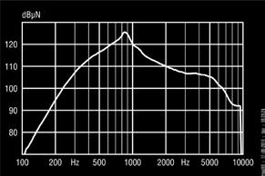 db SPL'de OFL, maksimum kazançta giriş* db SPL'de OFL, maksimum kazançta giriş Teknik bilgiler Ponto 3 SuperPower Pil gerilimi 1,1-1,5 V Toplam harmonik distorsiyon (THD) 0 Hz'in üzerinde <%3 Akım