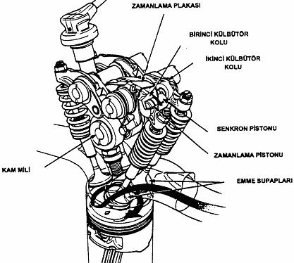 2-3. VTEC-E 1) Parçaların Adları ve Yerleri Motorda normal olarak her bir silindir supap düzeni için 4-supaplı sistem bulunur.