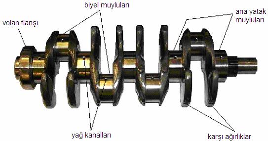 Şekil 2.3.