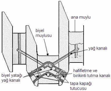 kısımlarının isimleri Şekil 2.4.b.