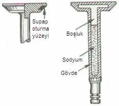 Hafif metal silindir kapaklarında supap yuvalarını oluşturan bagalar özel döküm demirden veya Cr-Mn çelikten yapılarak yuvaya preslenir veya sıkıştırılırlar. Şekil 2.