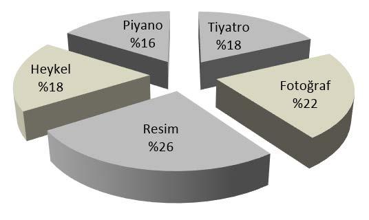 2014 final İstatistiğe Giriş DİKKT! Bu testte 25 soru bulunmaktadır. Cevaplarınızı, cevap kâğıdınızın İstatistiğe Giriş testi için ayrılan kısmına işaretleyiniz.