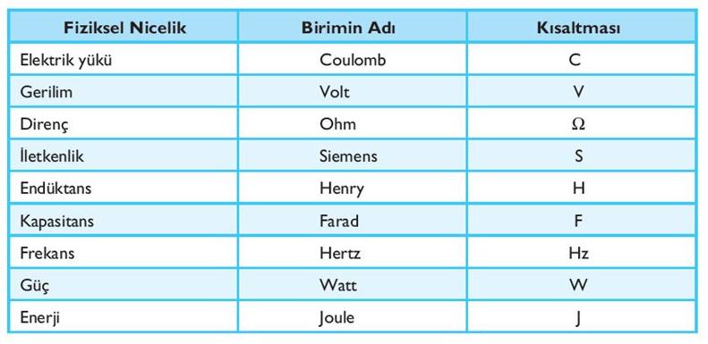 DENEY-1 ÖLÇÜ ALETLERİNİN İNCELENMESİ Kapaksız raporlar değerlendirilmeyecektir.