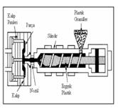 Enjeksiyon Yöntemi: Fiber takviyeli termoplastiklerin, imalatında tercih edilen bir yöntemdir.