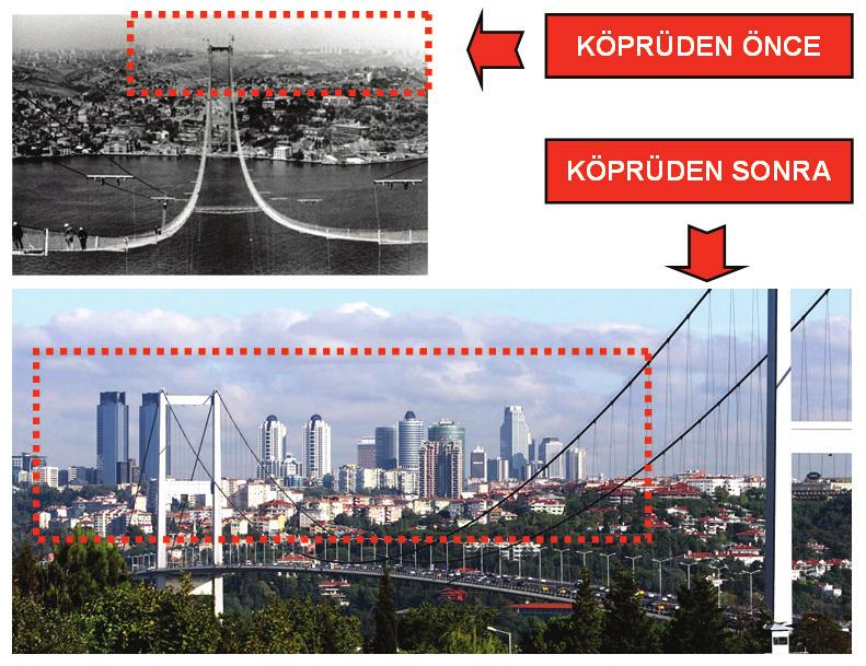 Bu gelişim, 1973 yılında boğaza birinci köprünün (Boğaziçi Köprüsü) ve çevre yollarının yapılması ile köklü bir değişime girmiş ve kent, gerek nüfus, gerekse arazi kullanım yapısı bakımından