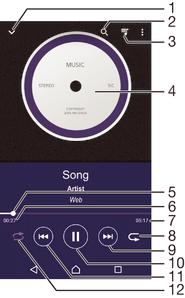 Müzik Cihazınıza müzik aktarma Cihazınıza bir bilgisayardan müzik aktarmanın farklı yolları vardır: Cihazı USB kablosu kullanarak bilgisayara bağlayın ve ardından müzik dosyalarını doğrudan