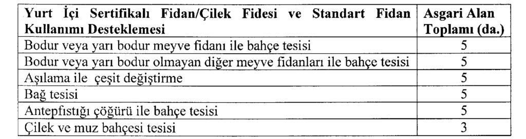 c) 2013 yılında standart/sertifikalı fidan olarak belgelendirilmiş açık köklü ve tüplü fidanların; 2015 yılı yaz ve güz dikimlerinde geçerli bitki muayene raporuna sahip olması, ç) 2014 yılında