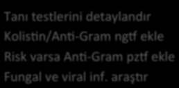 Hasta kötüleşiyor DE ESKALASYON Hasta başlangıçta ağır ancak kötüleşmiyor Ateş yok