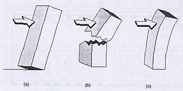 Şekil 2.