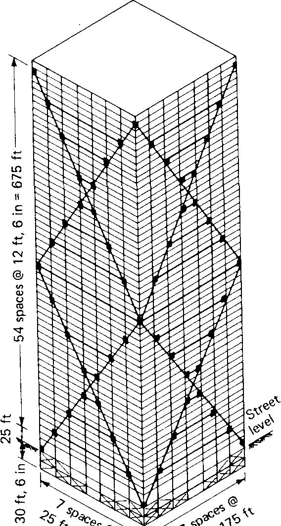 13 First International Plaza (a) fotoğraf (b) şematik plan Kafesli tüp sistemlerde en etkili sistem düşey kolonlara şaşırtmalı olarak sık
