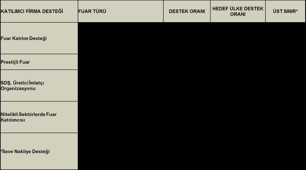 FUAR DESTEĞİ 2009/5