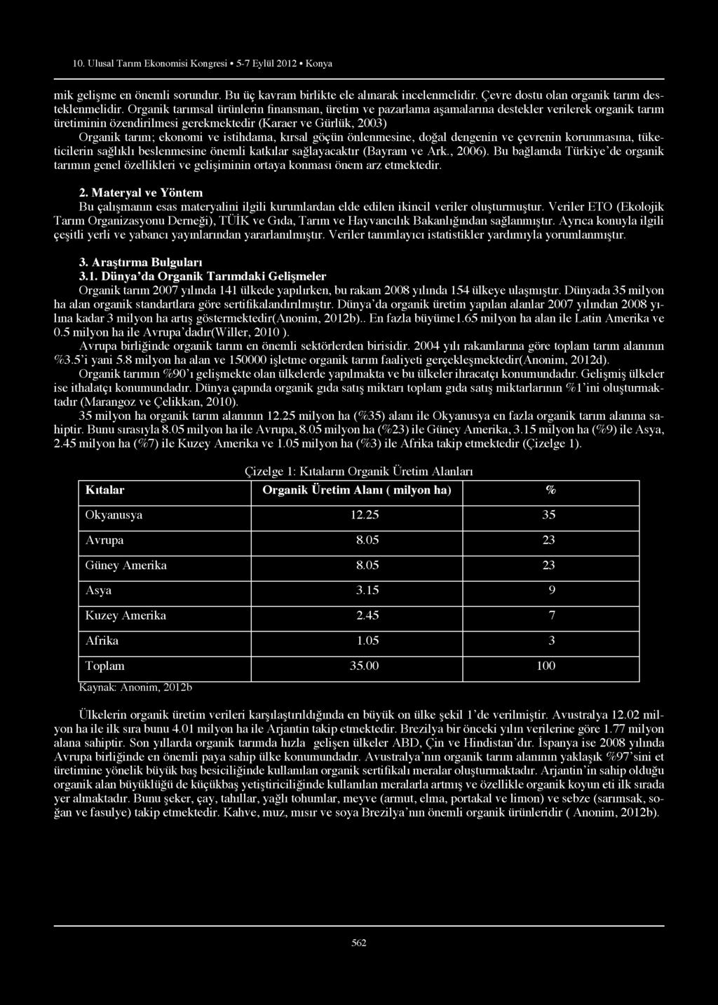 10. Ulusal Tarım Ekonomisi Kongresi 5-7 Eylül 2012 Konya mik gelişme en önemli sorundur. Bu üç kavram birlikte ele alınarak incelenmelidir. Çevre dostu olan organik tarım desteklenmelidir.