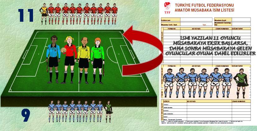 Bir Takım maça 11 oyuncudan daha az sayıda oyuncu ile başlarsa, başlama kadrosunda
