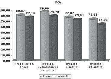 arasý karþýlaþtýrýlmasý (p>0.05).