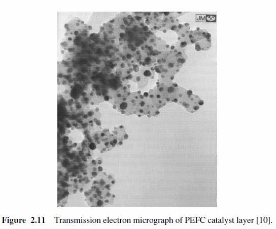 CL-Catalyst Layer (Katalizör Tabakası) PEMFC