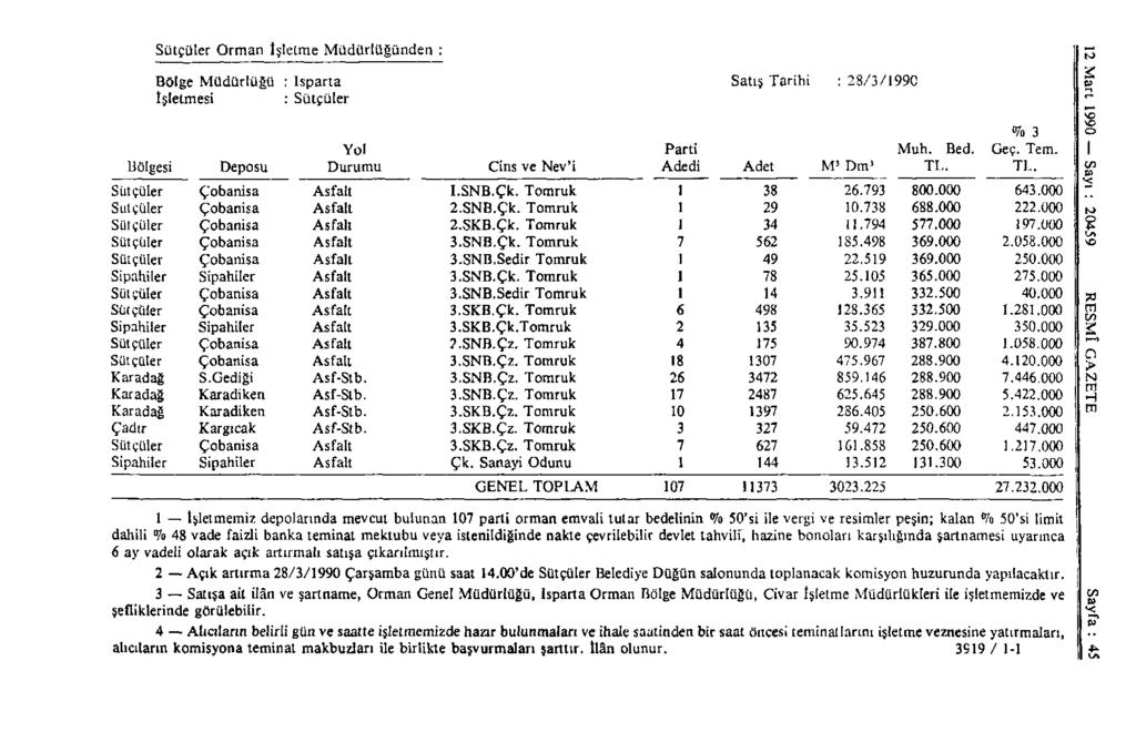 Sütçüler Orman İşletme Müdürlüğünden : Bölge Müdürlüğü : İsparta Satış Tarihi : 28/3/199C işletmesi : Sütçüler % 3 Yol Parti Muh. Bed. Geç. Tem.