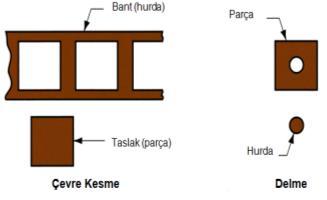 Giyotin Makas Çevre Kesme ve Delme Çevre Kesme Sacdan