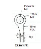 Genellikle işlem kısa strok gerektirdiğinden