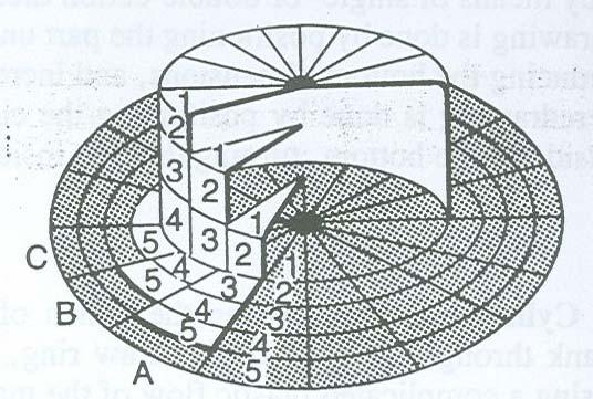 21 Şekil 3.2. Çekme esnasında oluşan kuvvetler [2, 83]. Çekme esnasında oluşan malzeme akışı Şekil 3.3 te adım adım gösterilmiştir.