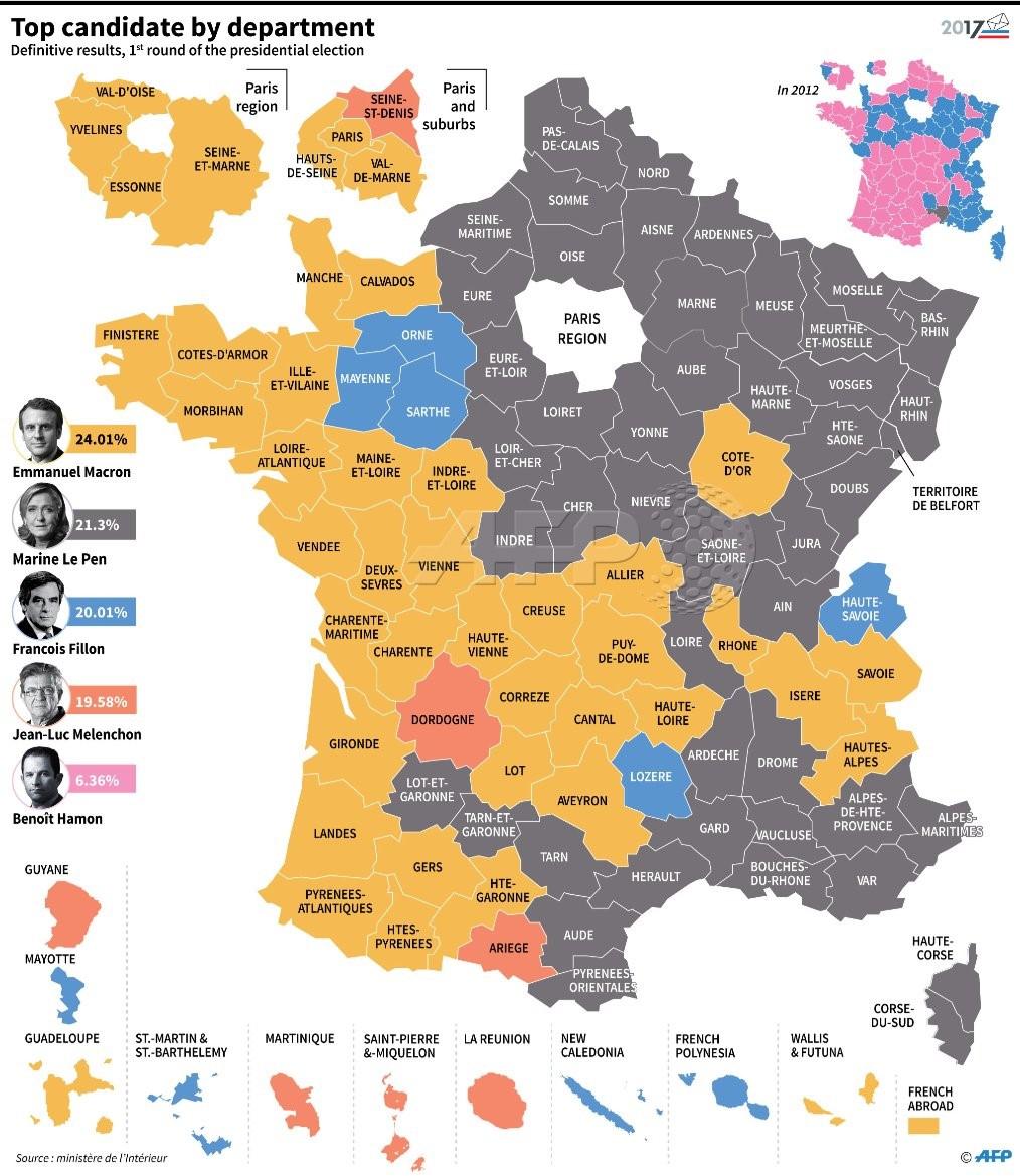 Şekil 3: Fransa da İlk Tur Başkanlık Seçimi