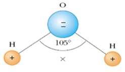 Su bu grup için güzel bir örnektir. p Su molekülü geometrisinden dolayı sürekli elektriksel dipol momentine sahiptir.