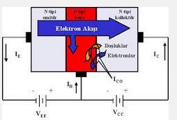 Elektronik Devreler