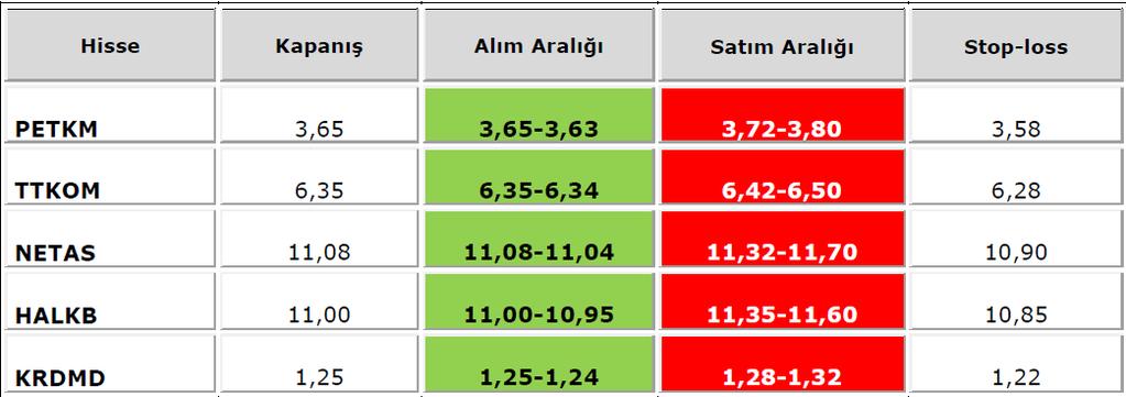 tr TURGUT USLU tuslu@ziraatyatirim.com.