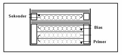 53 4.10 Transformatör Sarım Teknikleri 4.10.1 C Sargı Tipi Şekil 4.6 da görülen model en yaygın sarım modelidir. rimer sargı iki kat sarılır.