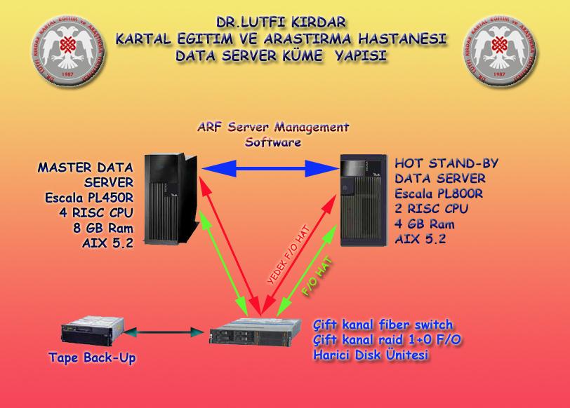 merkezde bulunan sistemlerin günlük çalışma performanslarının yükseltilmesi, büyük çapta sorgu v.b. istekler yüzünden hizmetin aksamaması sağlanacaktır.