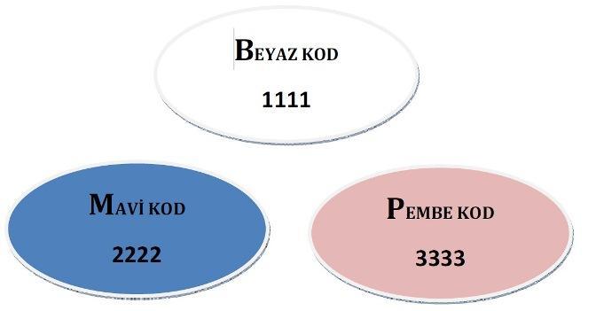 ACİL