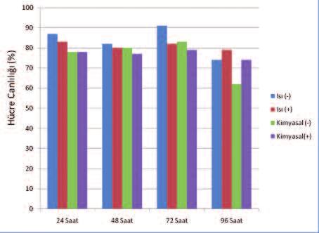 Arslan Güner Ç, Karacaer Ö, Doğan A Grafik 1.