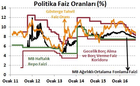 Emtia Piyasaları Döviz Piyasaları