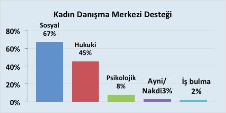 erkek avukat davayla ilgili yapması gerekenleri yapmamış; D. yi ve ailesini hiçbir konuda bilgilendirmemişti.