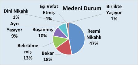 Projenin yürütüldüğü tarih aralığında Kadın Danışma Merkezimize başvuranların %76 sı kendisi için başvururken; %24 ü ise yakınları için bize ulaştı.