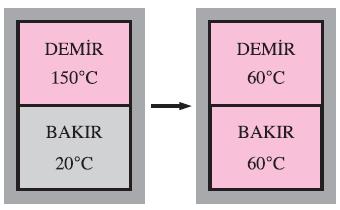 Termodinamiğin sıfırıncı yasası : İki ayrı cismin bir üçüncü cisimle ısıl dengede olması durumunda, bu iki cismin birbirleri ile de ısıl dengede olduklarını belirtir.