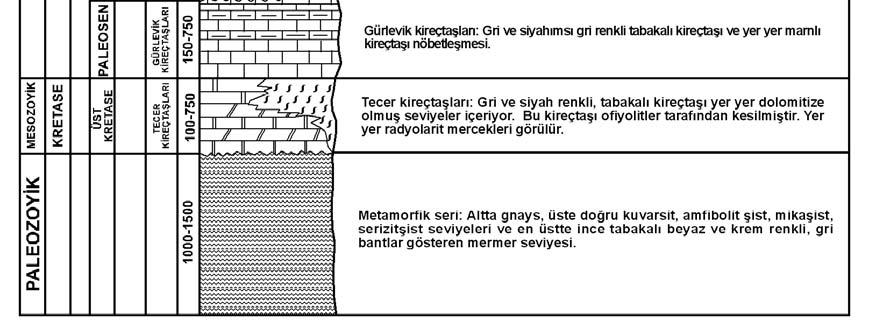 stratigrafik