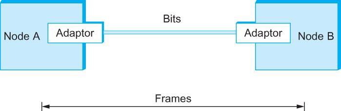 Paketleme (Framing) Paket anahtarlamalı ağlarda, yani blok halindeki veriler(frames), bit akışı olmayan veriler, düğümler arası gönderilip