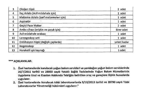 ----------o---------- 1. Değişiklik yapılan Yönetmelik; XVI 1593E.610 (Sağlık Mevzuatı), GM 3194E.160 (Gayrimenkul Mevzuatı), VIII 3194E.