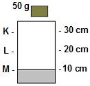 18- Şekildeki 50 gramlık cisim kaba bırakılıyor ve sıvı seviyesi M den K ya kadar yükseliyor. Cismin yoğunluğu kaç g/cm³'tür?