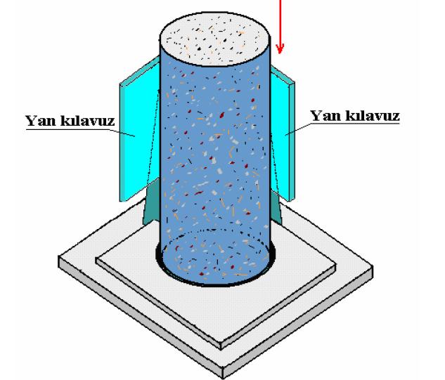 Silindirin tabanını; yanal yüzeyler aletin yan kılavuzlarına