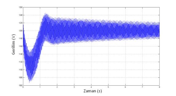 6.3 Senkronaltı ÇalıĢma Senkronaltı çalışmada hız senkron hızın altında bir değerde sabit girilerek stator aktif gücü referans değeri 1.