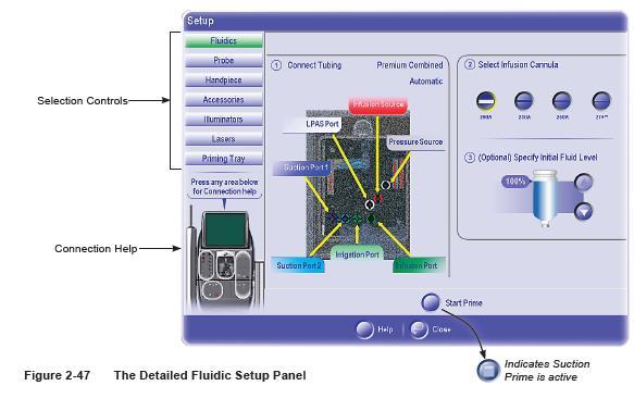 Constellation Vision System Detailed Setup (Ayrıntılı Kurulum):Fluidics (Flüidik) Şekil 2-47 de gösterilen Fluidics (Flüidik) kurulum paneli, bir kaset takıldıktan sonra flüidik sisteminin uygun