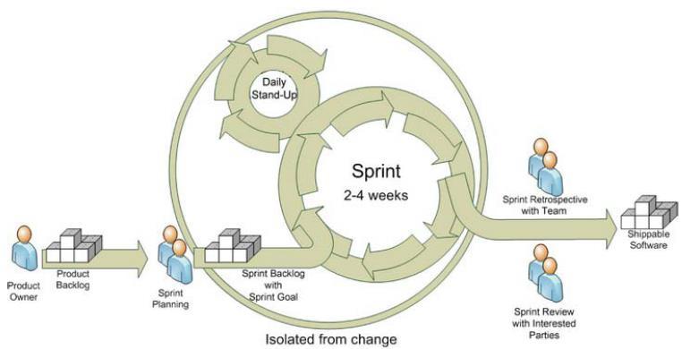 6. Scrum Modeli User Story: Müşteri, son