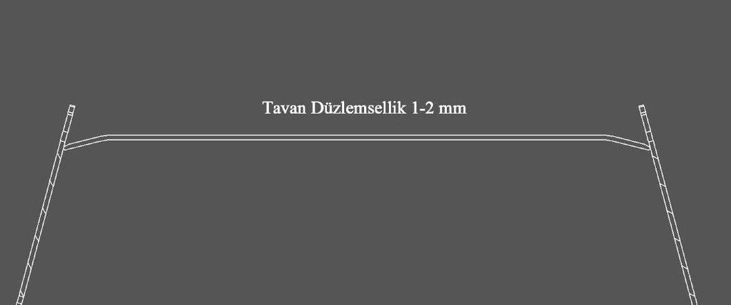 Şekil 6. Üç Pasolu Kaynak Sonrası Tavan Düzlemselliği 3.